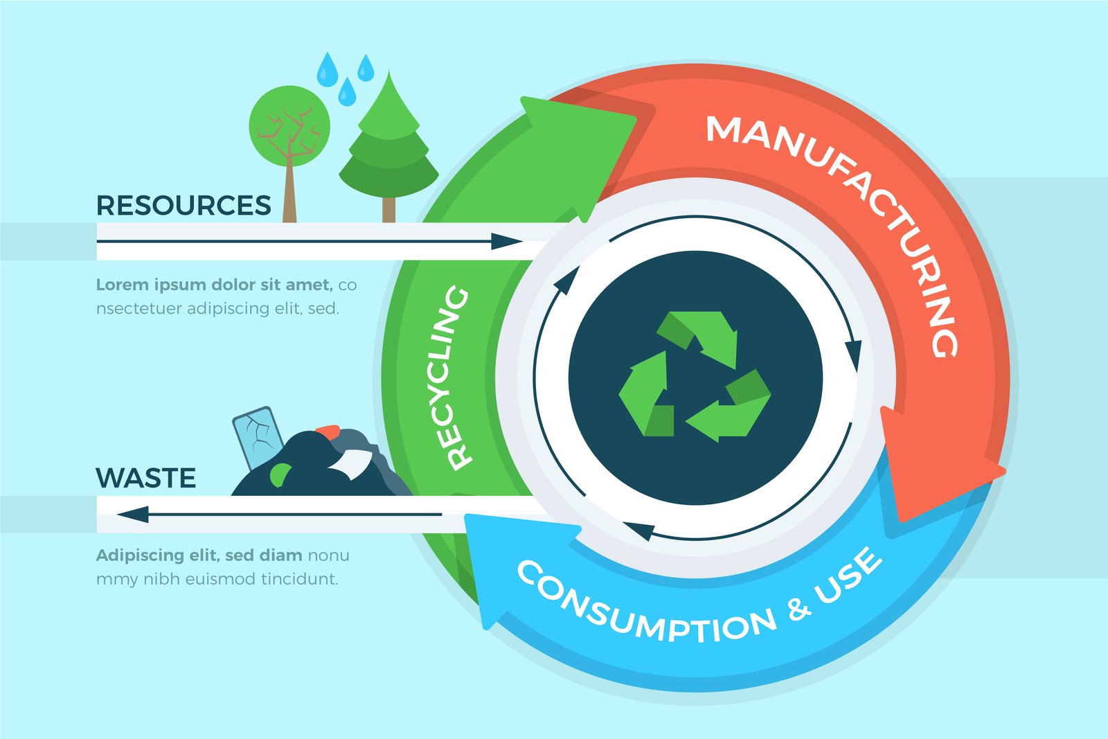 E-Waste Recycling Pune